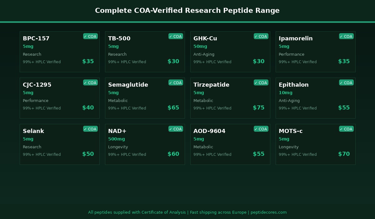 03 product range coa