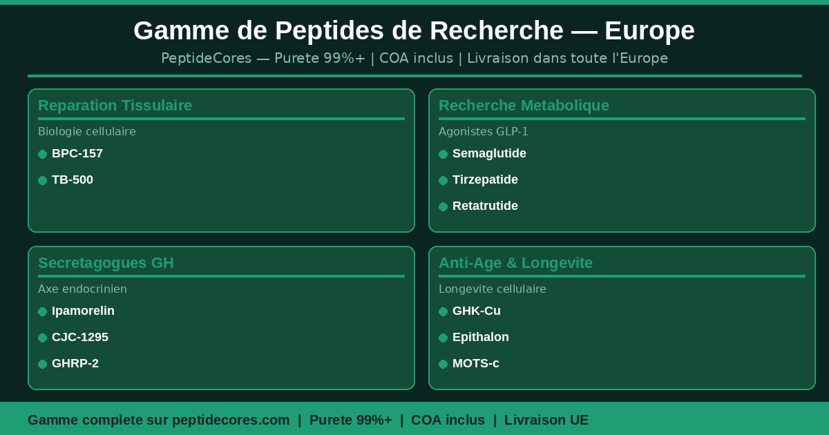 gamme peptides recherche europe BPC-157 semaglutide ipamorelin