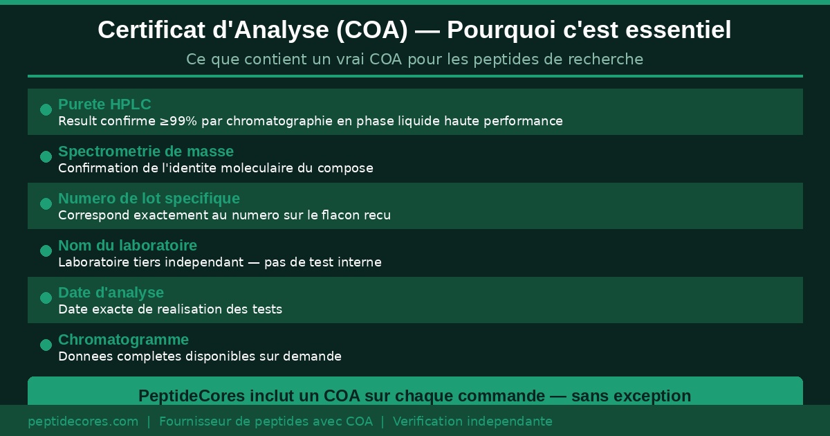 peptides de recherche europe guide fournisseur verifie COA HPLC