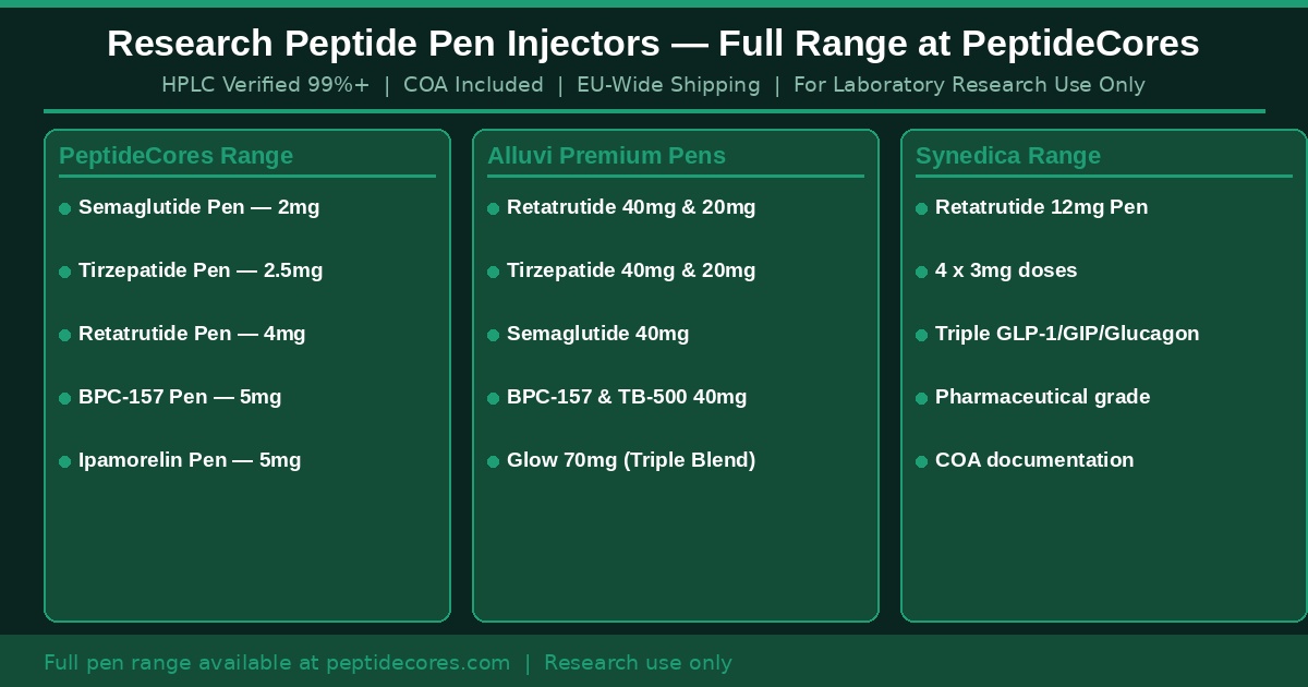 research peptide pen injectors full range PeptideCores Alluvi Synedica Europe